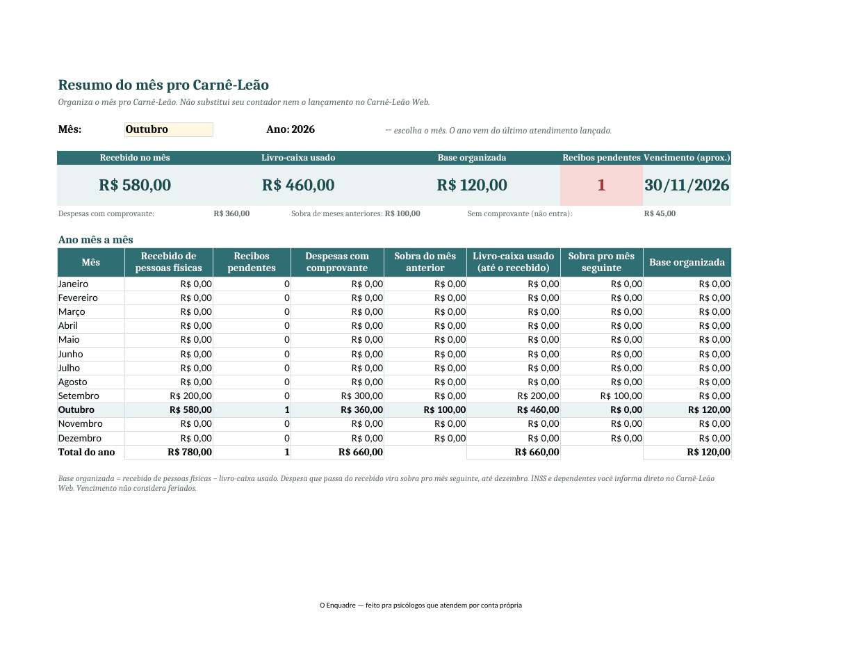 Prévia da aba Resumo da planilha de fechamento do mês, com um exemplo de outubro: recebimentos, livro-caixa, recibos pendentes e vencimento do Carnê-Leão.